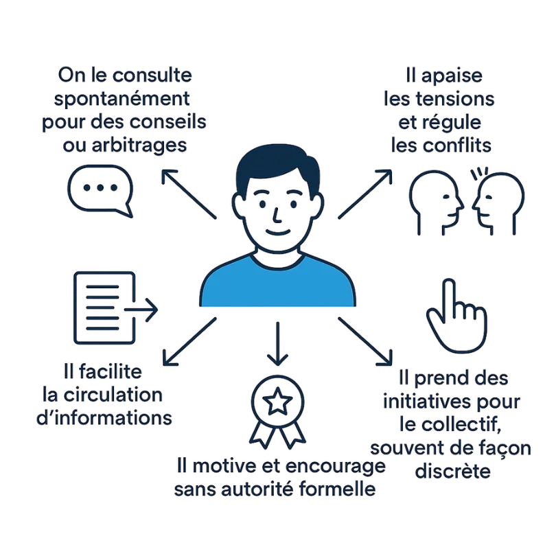managers sans étiquette