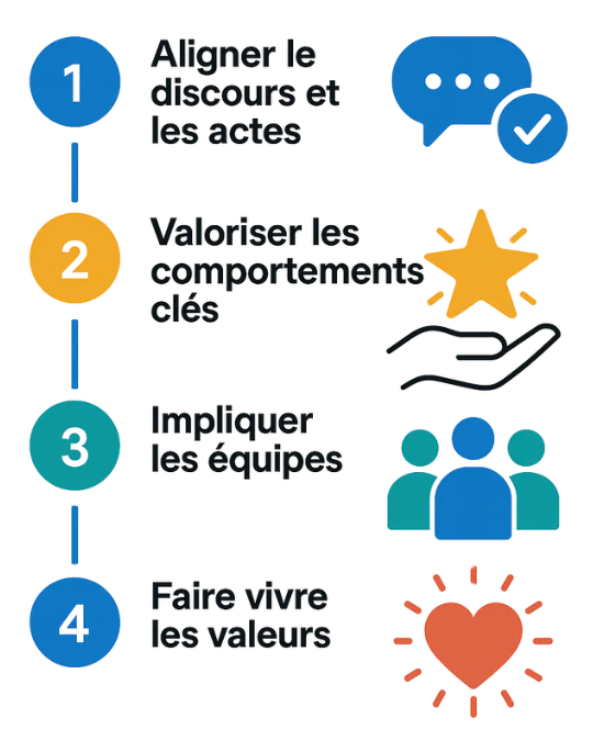 culture d’entreprise