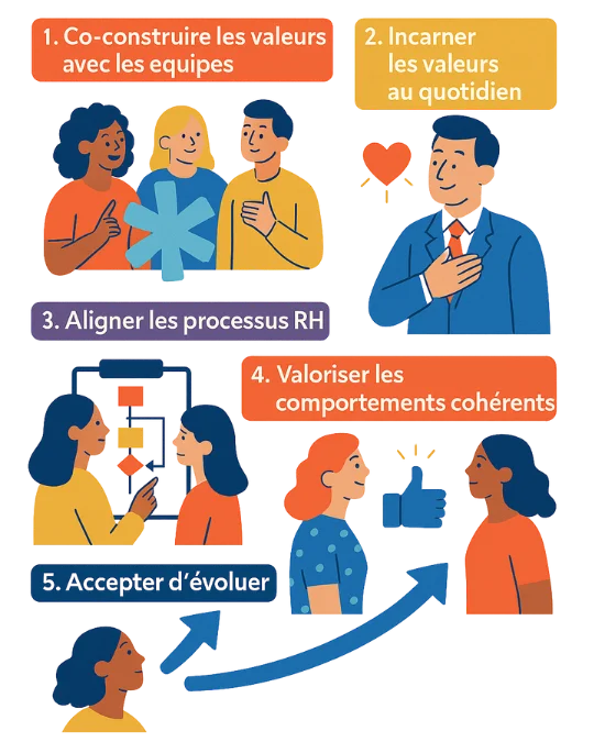 Valeurs affichées ou vraies croyances d’entreprise ?