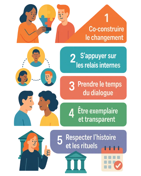 Changer sans trahir : les dilemmes du manager en transition