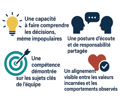 Autorité vs légitimité : pourquoi obéit-on à un manager ?
