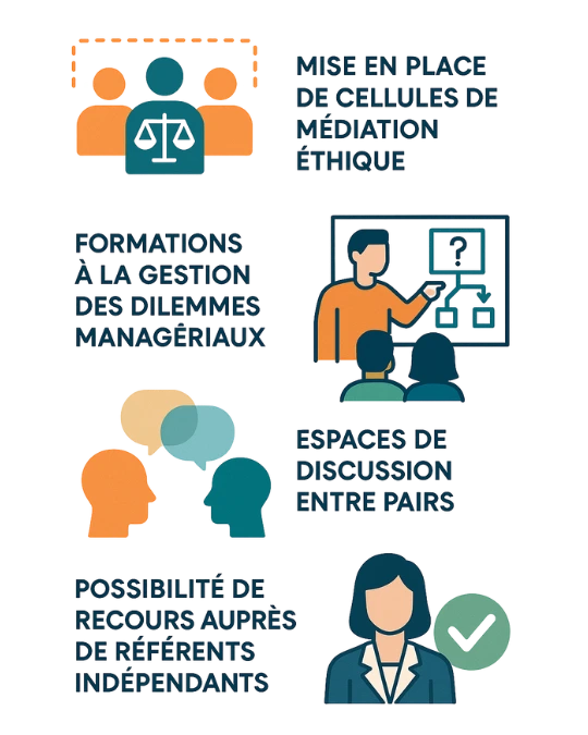 Quand l’éthique d’entreprise entre en conflit avec ses valeurs personnelles