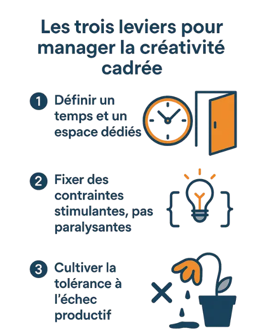 Encourager la créativité tout en gardant le cap